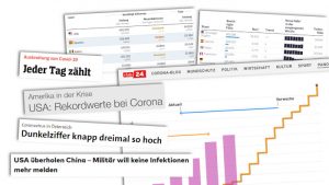 Daten und Zahlen und Überschriften zur Corona-Pandemie