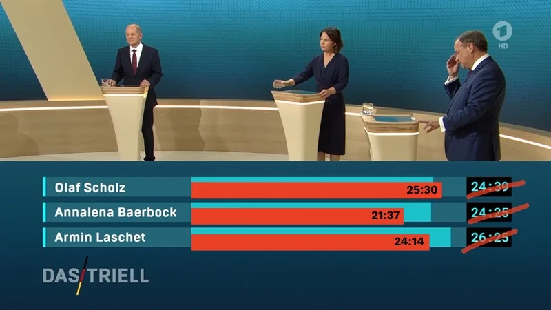 Die Kandidat:innen mit korrigierter Redezeit