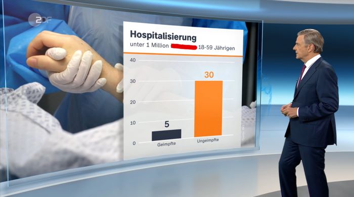 Claus Kleber in der Sendung heute journal vor einer Grafik zur Hospitalisierung, fixed