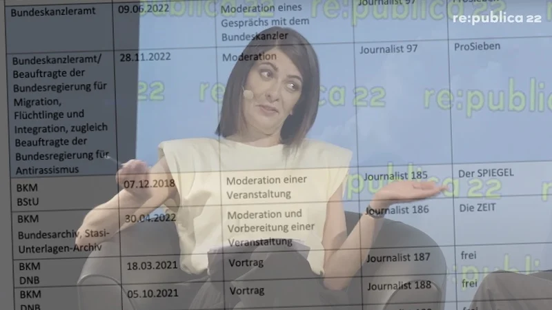 Linda Zervakis beim Gespräch mit dem Bundeskanzler, dahinter leicht zu sehen: Die Tabelle mit Nebetätigkeiten von Journalisten. (Montage)