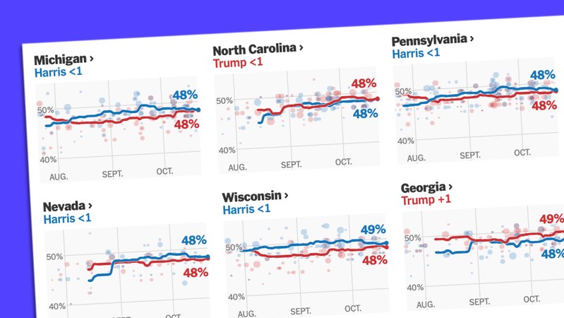 Umfragendurchschnitt in Swing States