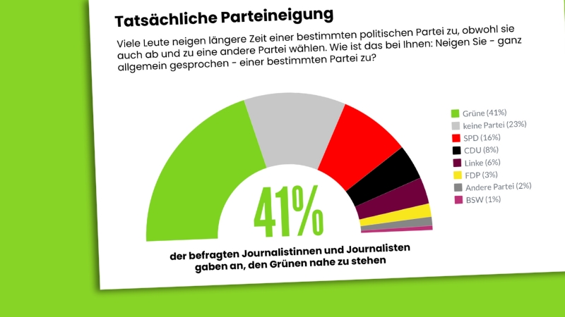 Screenshot: Studie "Journalismus & Demokratie", TU Dortmund